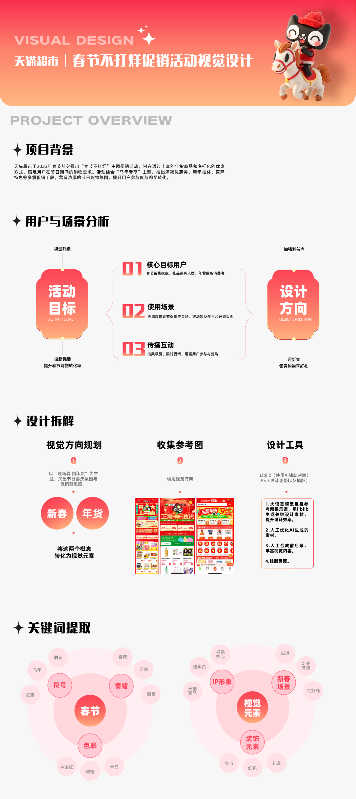 Marketing Visual Design